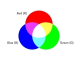 Hệ màu CMYK là gì? Ứng dụng và vai trò của CMYK trong in ấn
