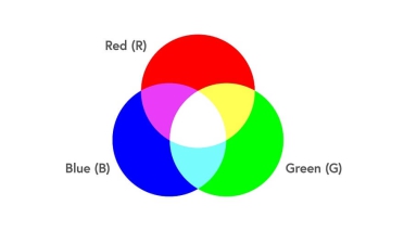Hệ màu CMYK là gì? Ứng dụng và vai trò của CMYK trong in ấn