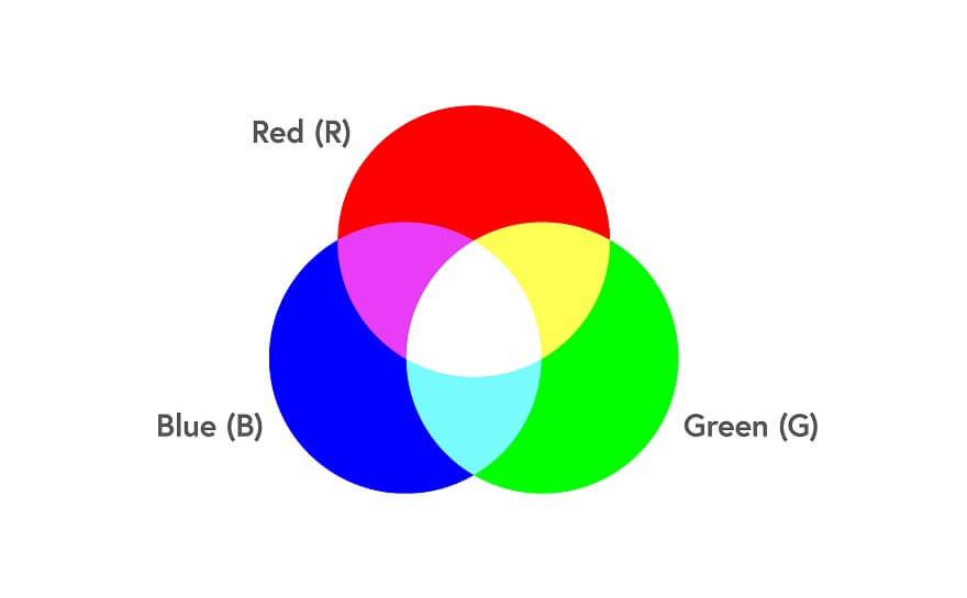 RGB là gì?